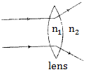 Physics-Ray Optics-85452.png